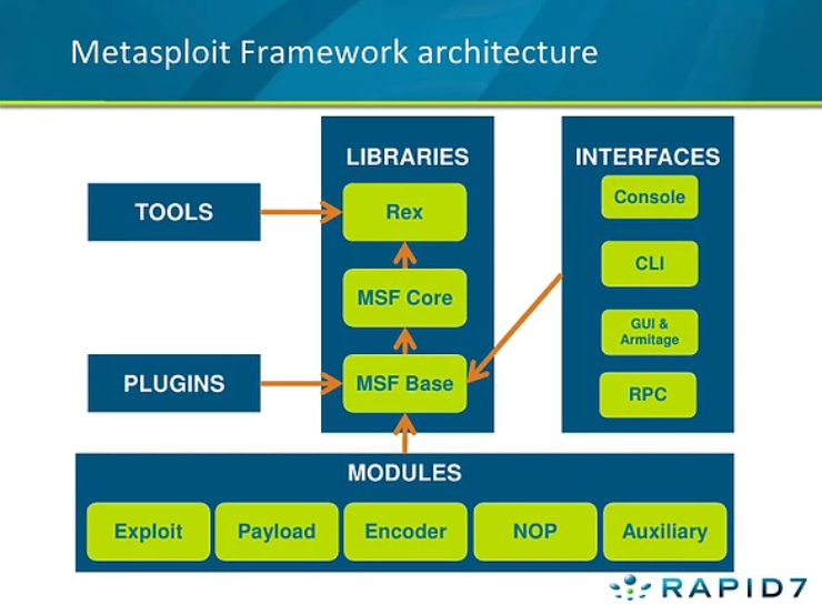 framework